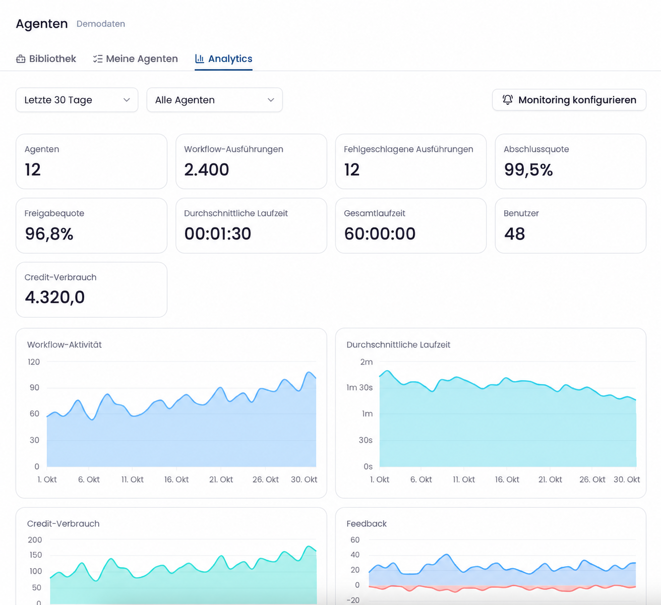 Layest agent analytics with illustrative execution, runtime and usage metrics