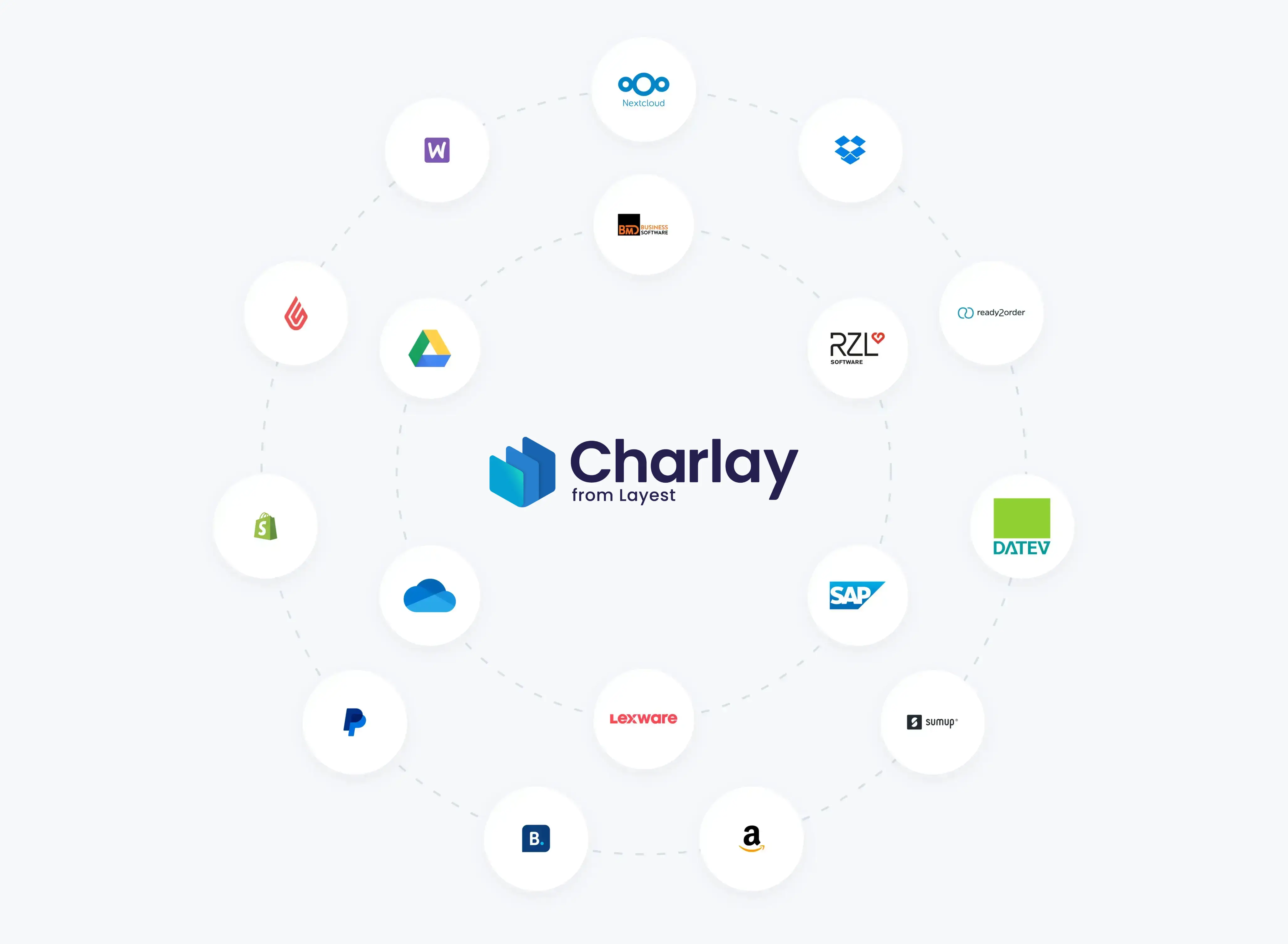 Charlay Integrations