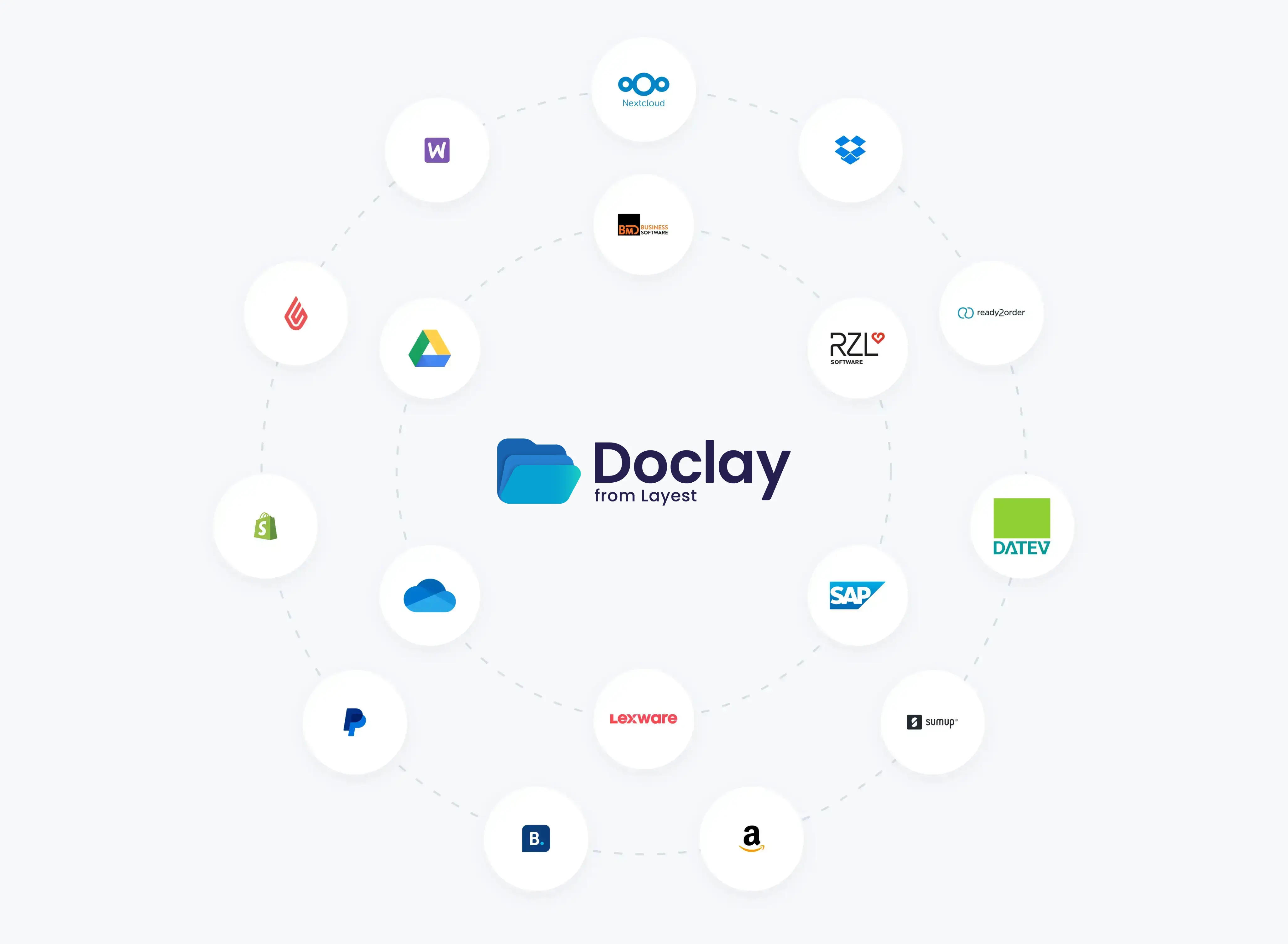 Doclay Integrations